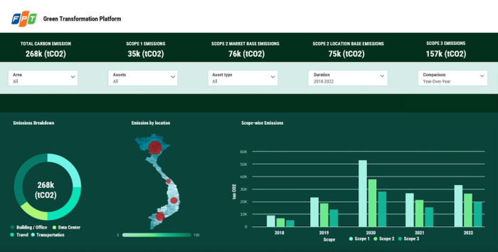 FPT pioneers in developing VertZéro - the greenhouse gas inventory automation solution