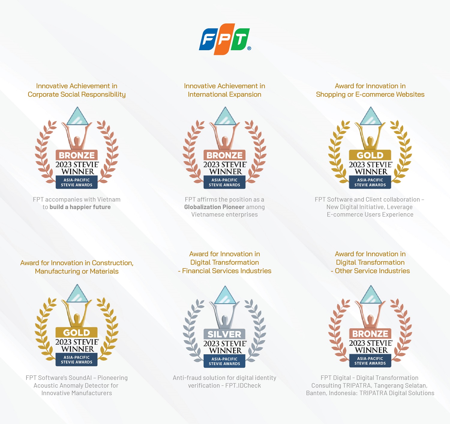 FPT là công ty Việt Nam giành nhiều giải thưởng nhất tại Asia Paciffic Stieve 2023