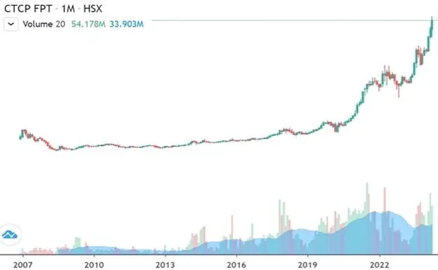 FPT is one of the few stocks that have consistently shown growth over the years