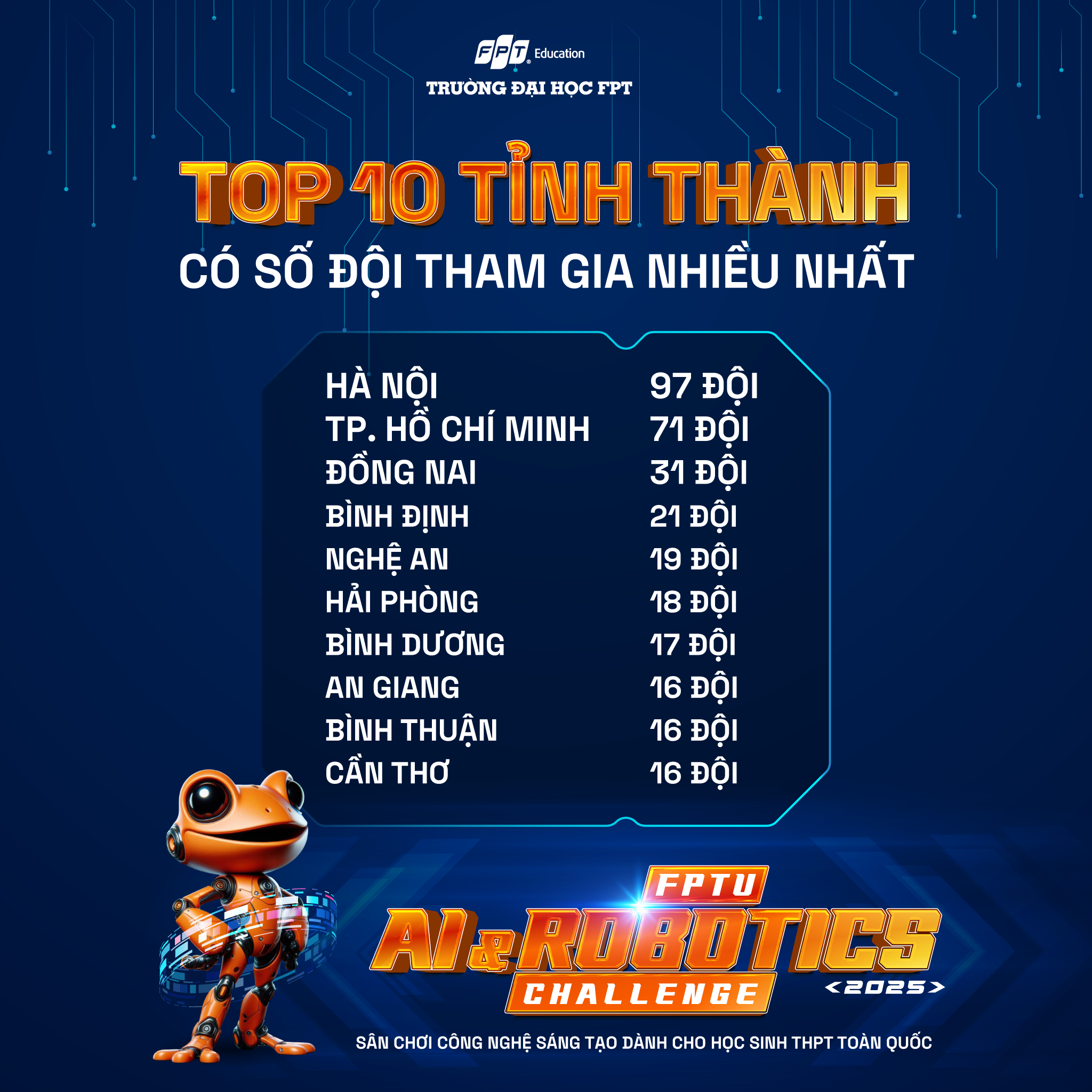Top 10 tỉnh thành có tổng số đội xác nhận tham gia nhiều nhất cuộc thi FARC 2025.