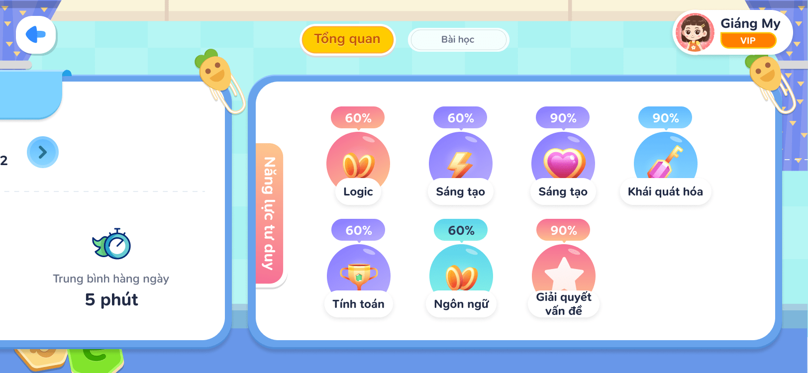 Cha mẹ có thể theo dõi đánh giá của VioKids theo kết quả của từng bài học hoặc theo 07 năng lực tư duy