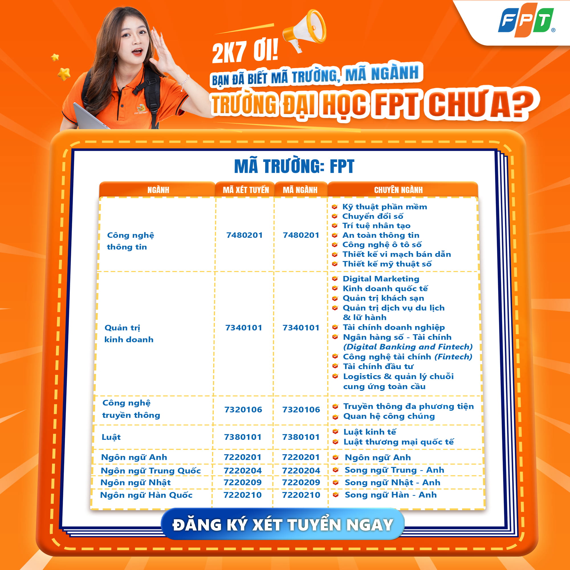 Mã ngành học Đại học FPT